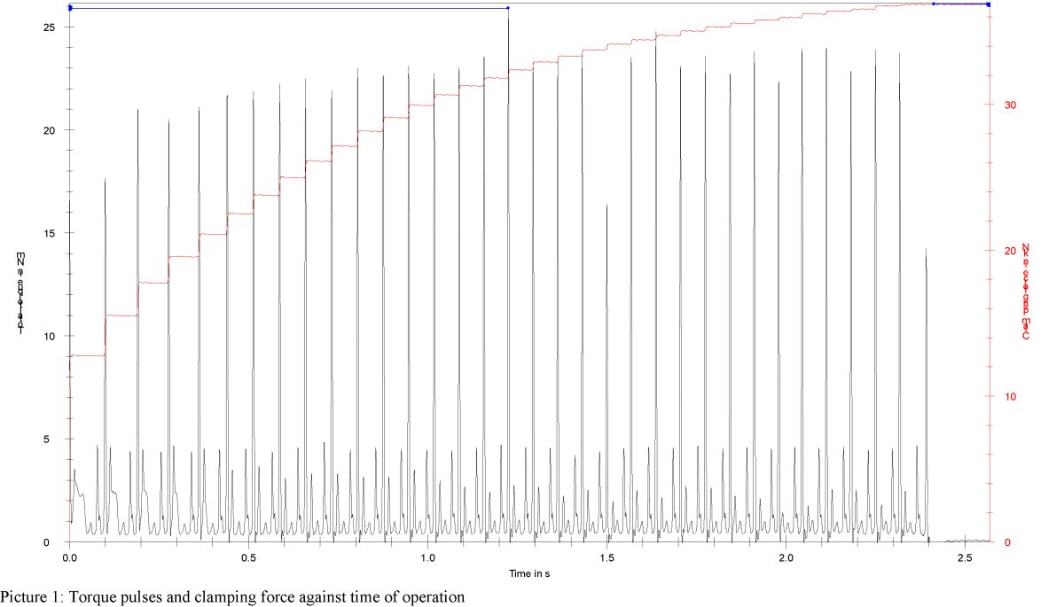 torque curve